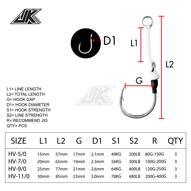 JK HV Heavy Assist Sea Fishing - Heavy Equipment Xcmg recension och pris